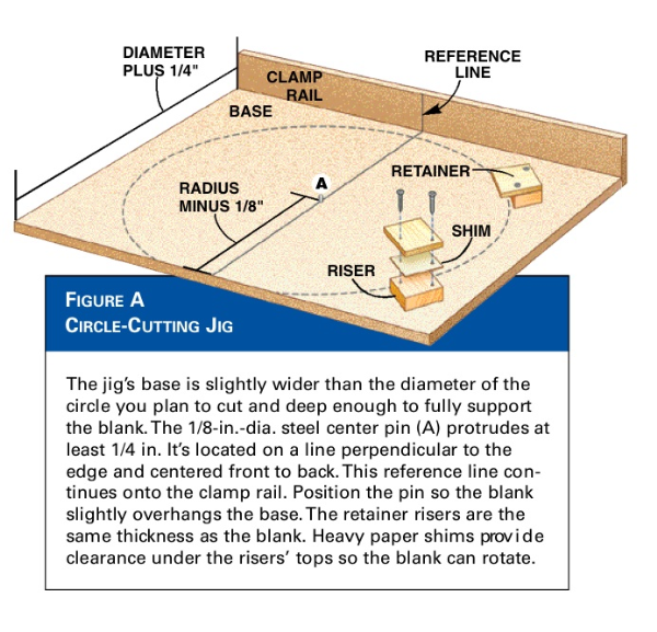 circle cutting jig